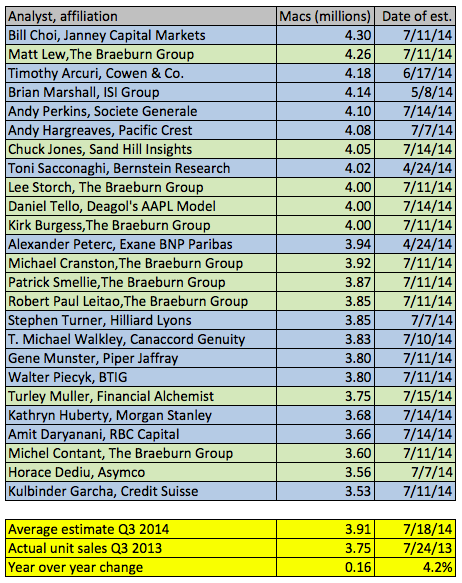 Screen Shot 2014-07-19 at 6.03.09 AM