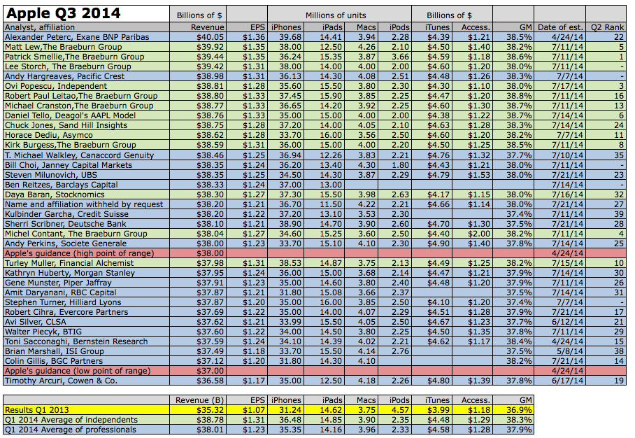 Screen Shot 2014-07-21 at 9.21.23 PM