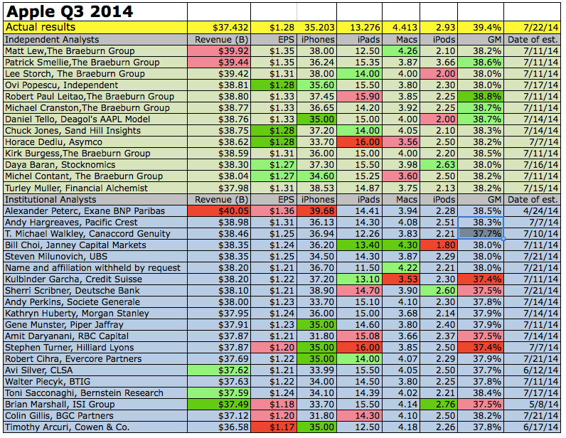 Screen Shot 2014-07-23 at 7.59.24 AM
