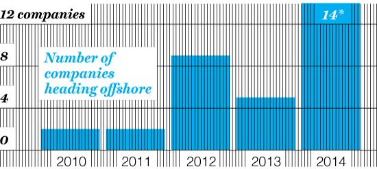 CORPORATE INVERSIONS HEAT UP U.S. companies are heading offshore to save taxes. This year, which is barely half over, is likely to set a record for inversions.