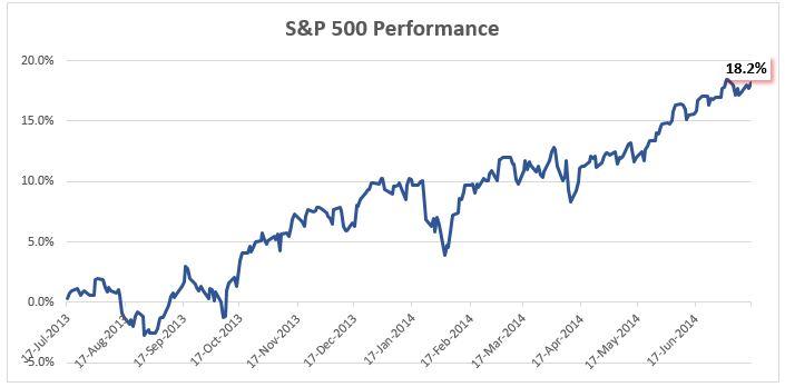 S&P-Graph-Sanghoee[4]