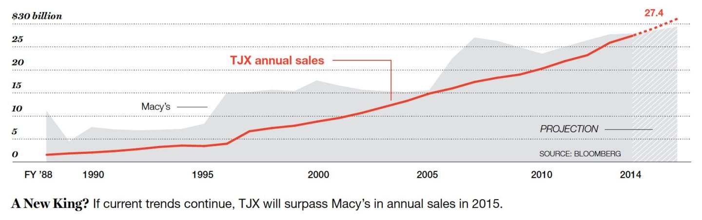 TJX-2