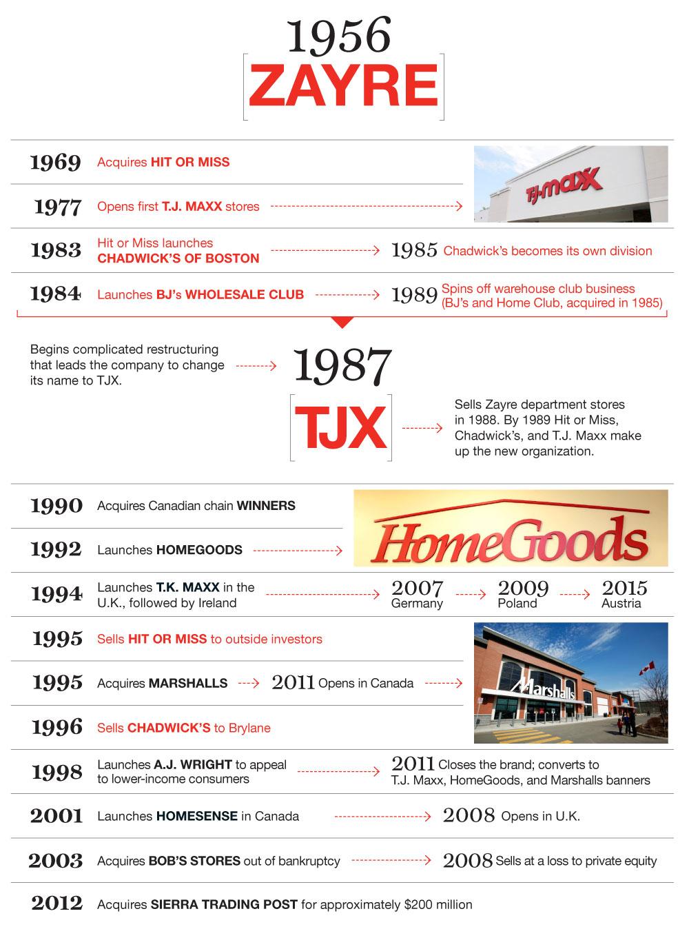 TJX[1]
