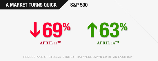 contagion-selloff-infographic