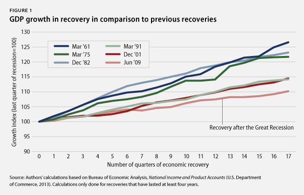 econSnap-1