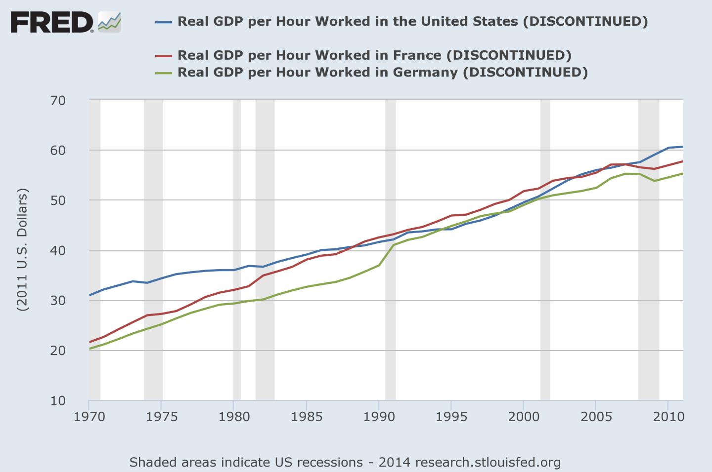 gdp per hours worked