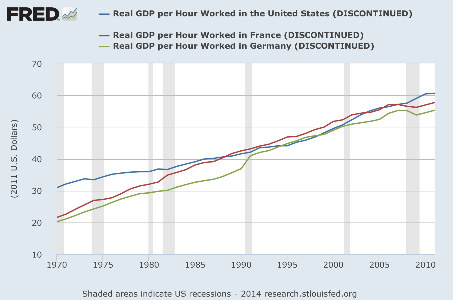 gdp per hours worked