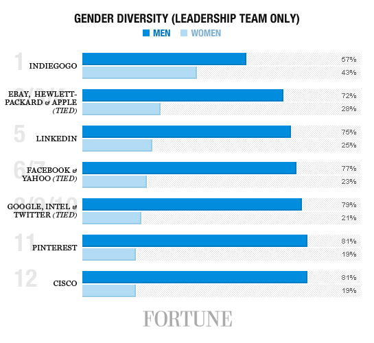 gender-leadership