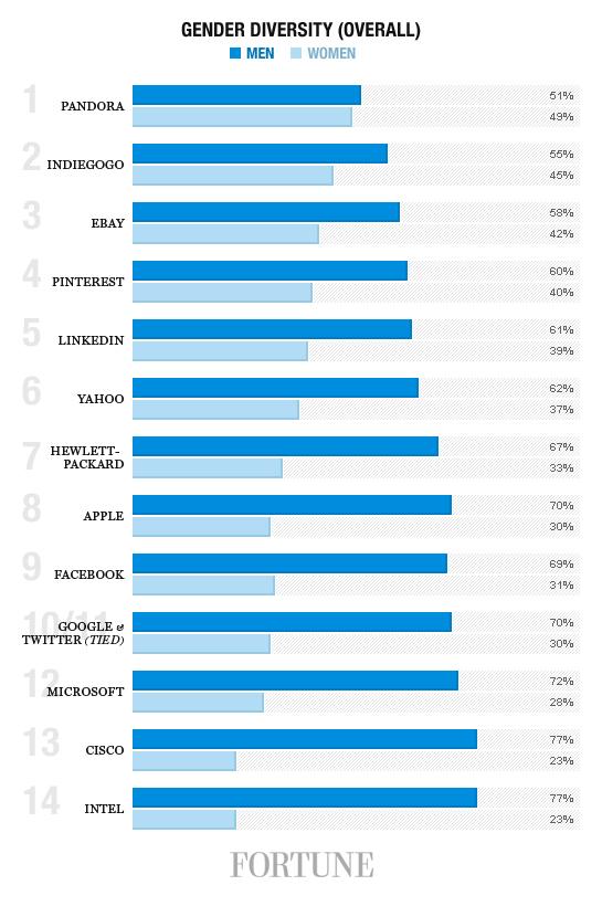 gender-overall