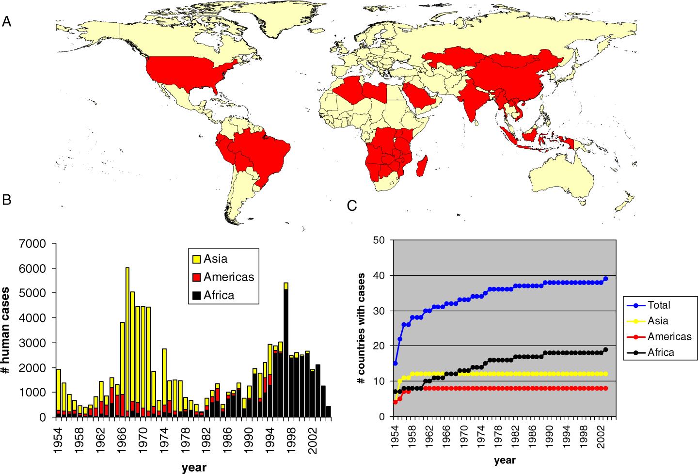 The Global Distribution of Plague (A) Map showing countries with known presence of plague in wild reservoir species (red) (after [3]). For US only the mainland below 50° N is shown. (B) Annual number of human plague cases over different continents, reported to WHO in the period 1954–2005. (C) Cumulative number of countries that reported plague to WHO since 1954. doi:10.1371/journal.pmed.0050003.g001