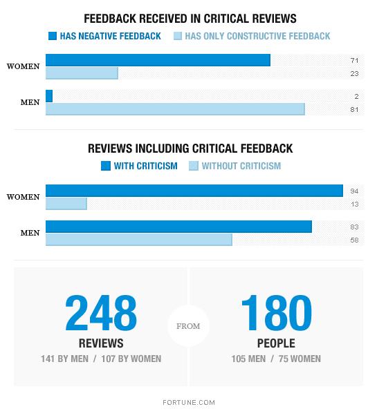performance-reviews-graphic
