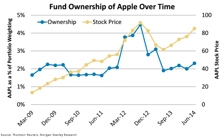 Screen Shot 2014-08-19 at 7.35.53 AM