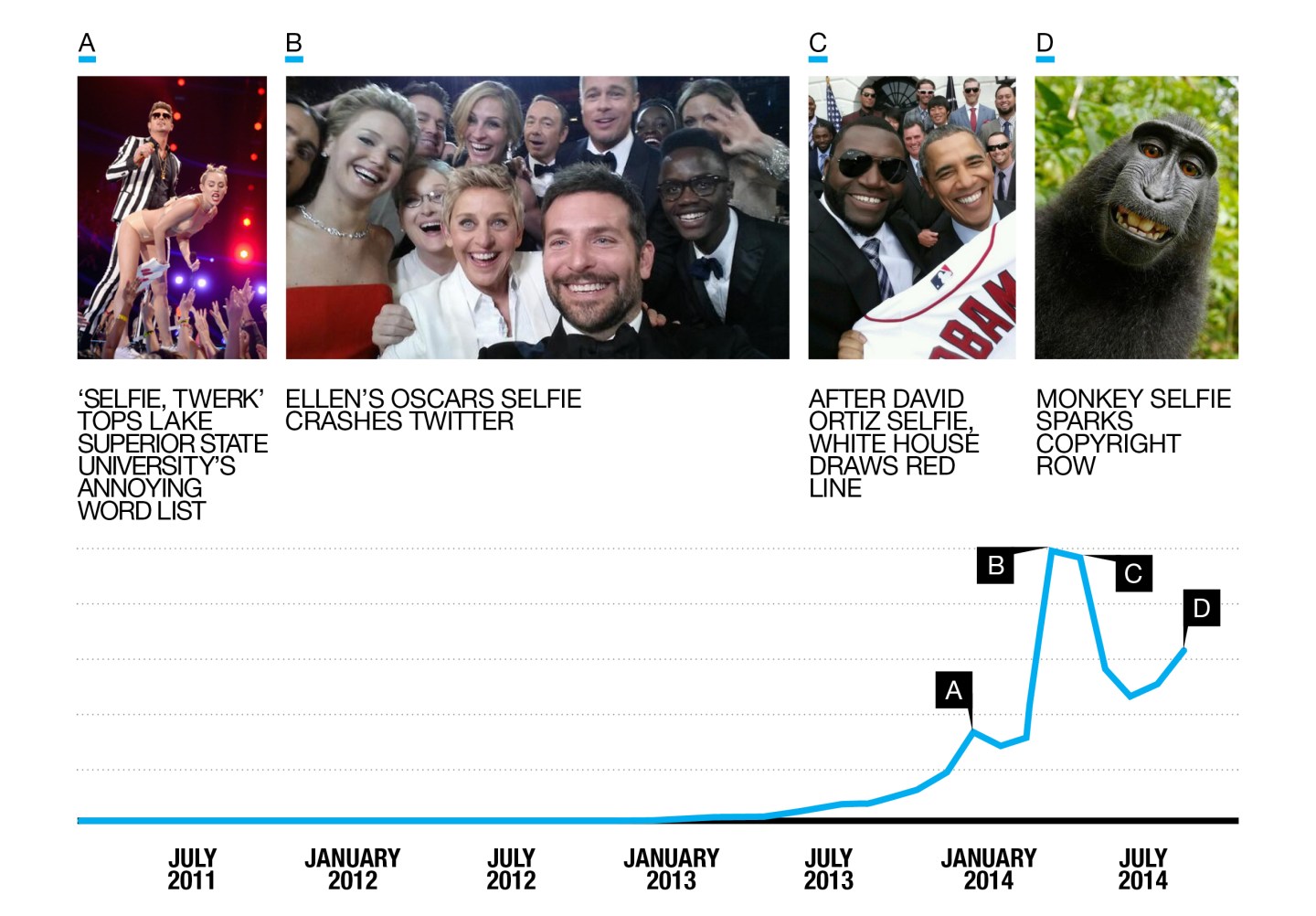 08.15.14.Selfie chart.B