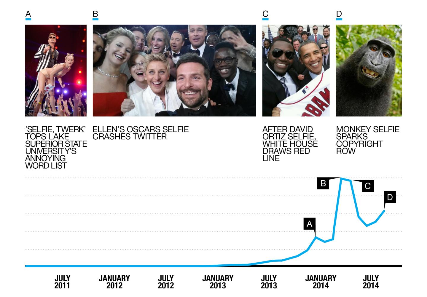 08.15.14.Selfie chart.B