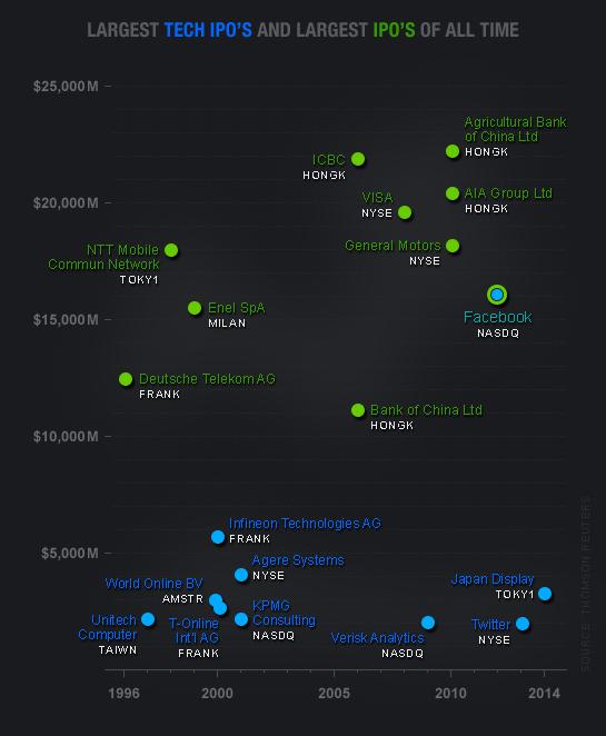Alibaba IPO