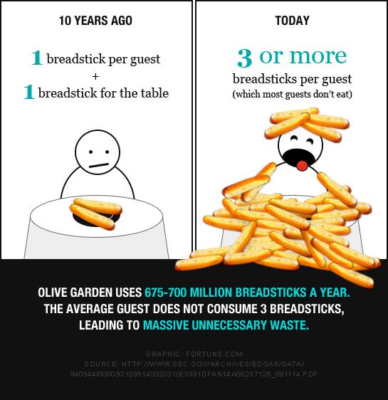 breadsticks
