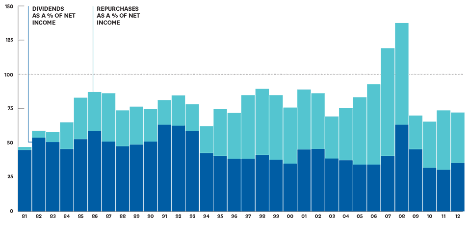 buybacks