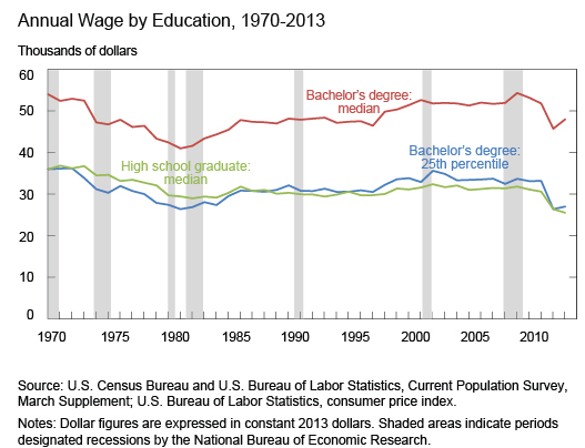 college.wage.