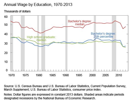 college.wage.