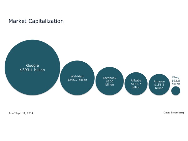 Market Capitalization-Alibaba