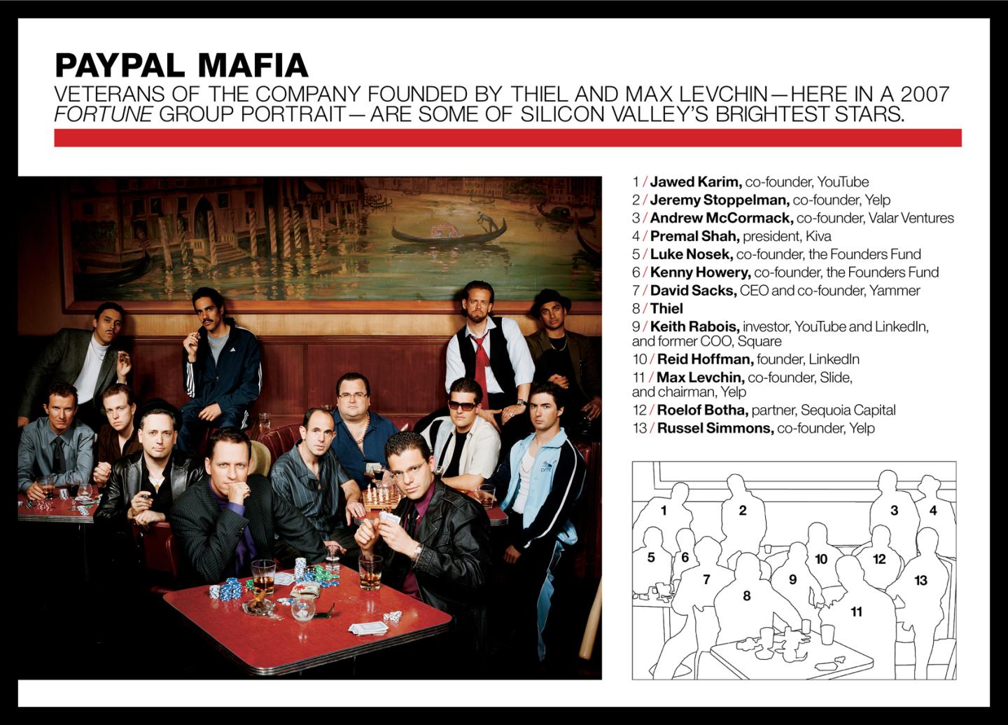 Peter Thiel, PayPal mafia