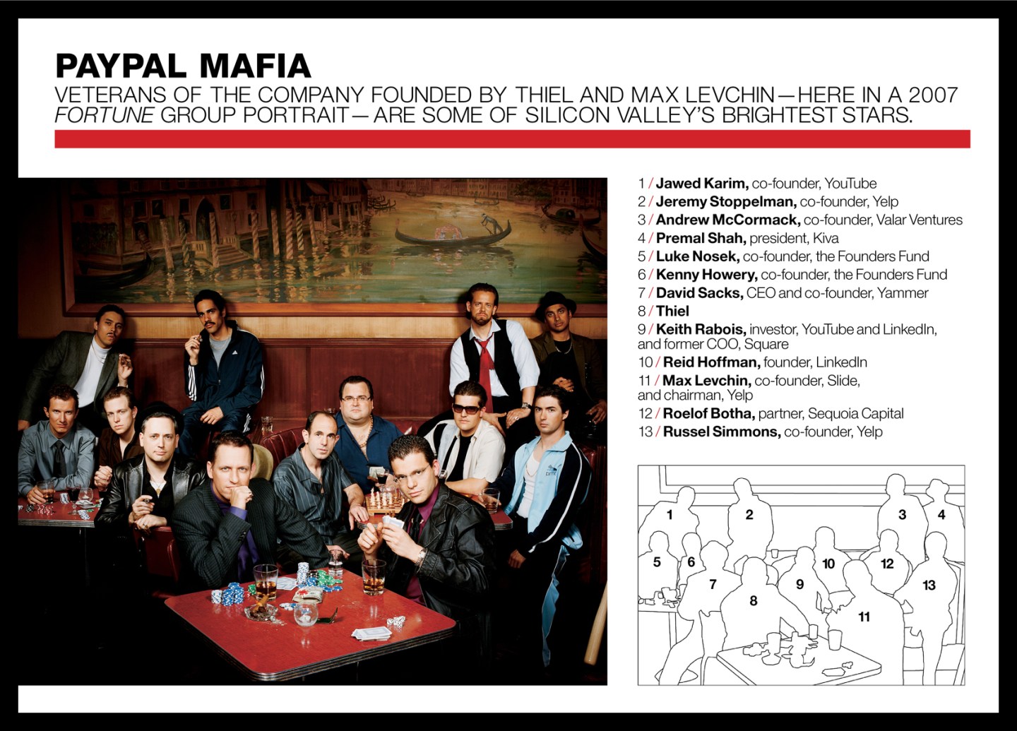 Peter Thiel, PayPal mafia