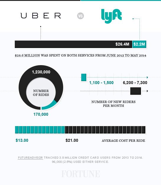 uber-lyft-2