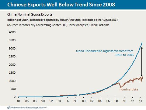 china.exports