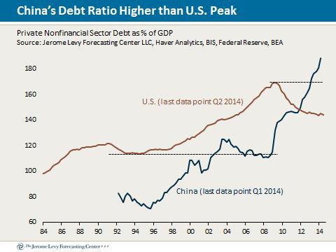 china.us.debt.chart
