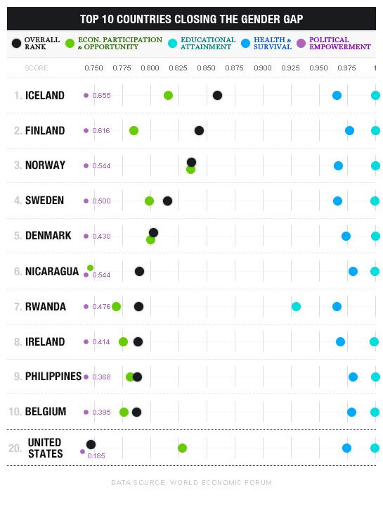 gender-gap-countries