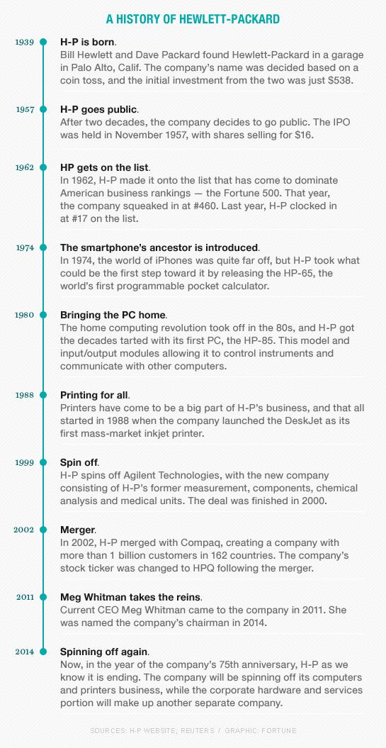 hp-timeline[2]