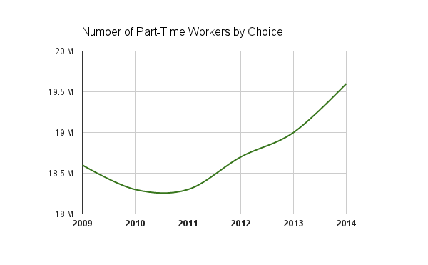 PartTimeChoice