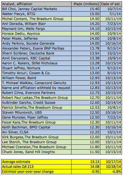 Screen Shot 2014-10-18 at 8.07.54 AM