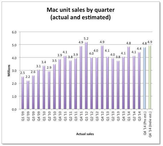 Screen Shot 2014-10-19 at 6.30.47 AM