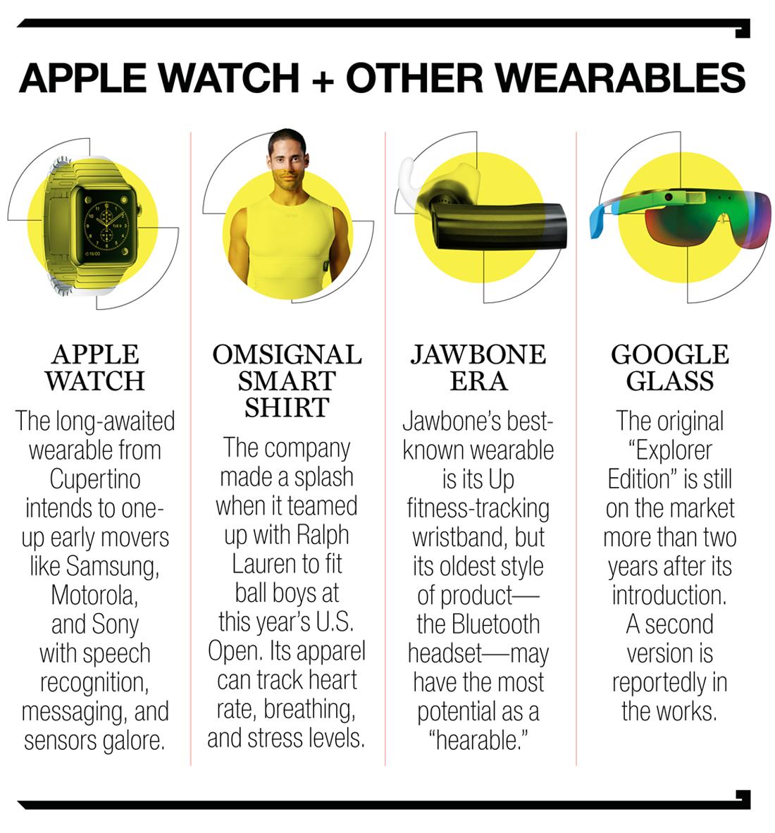 TEC.10.27.14.Wearables.chart