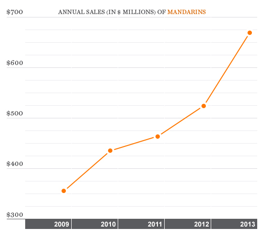 fruit-sales-citrus-mandarins