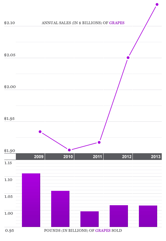 fruit-sales-grapes