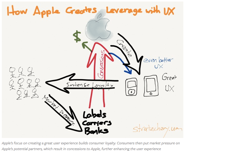 Apple's secret weapon: Leverage | Fortune