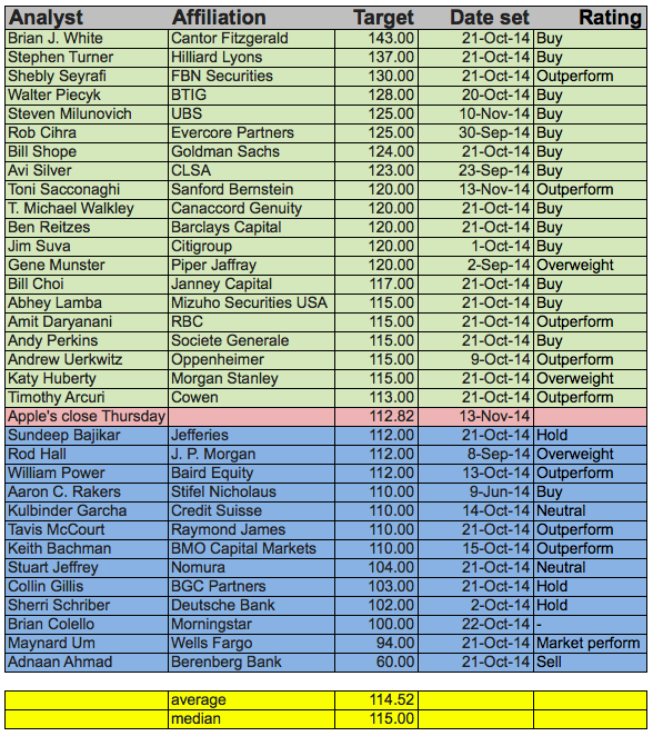 Screen Shot 2014-11-14 at 9.09.36 AM