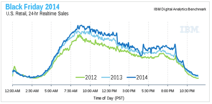 Screen Shot 2014-11-30 at 5.40.03 AM
