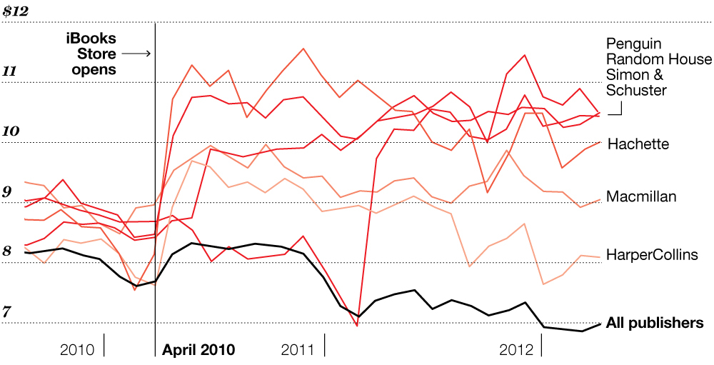 APL_E_BOOK_PRICES_WEB