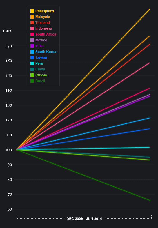BUY5-emerging markets