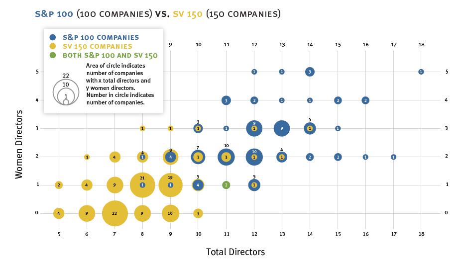 directors-chart