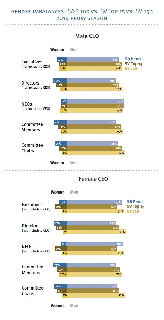 gender-imbalances-chart