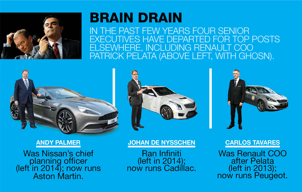 Carlos Ghosn, Patrick Pelata, Andy Palmer, Johan De Nysschen, Callos Tavares