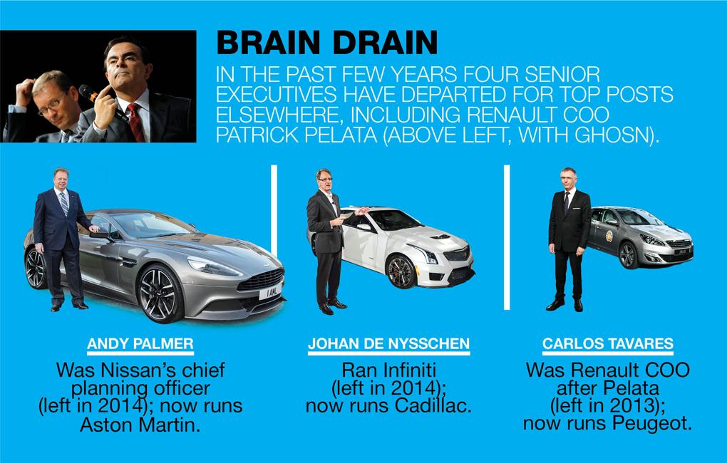 Carlos Ghosn, Patrick Pelata, Andy Palmer, Johan De Nysschen, Callos Tavares