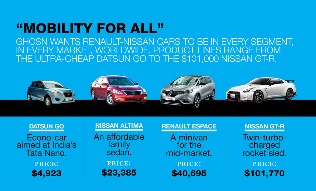 Datsus Go, Nissan Altima, Renault Espace, Nissan GT-R