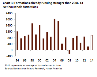 Screen Shot 2014-12-12 at 12.30.48 PM