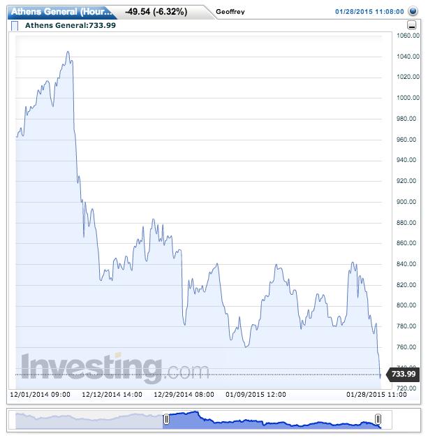 The stock market doesn't like it.