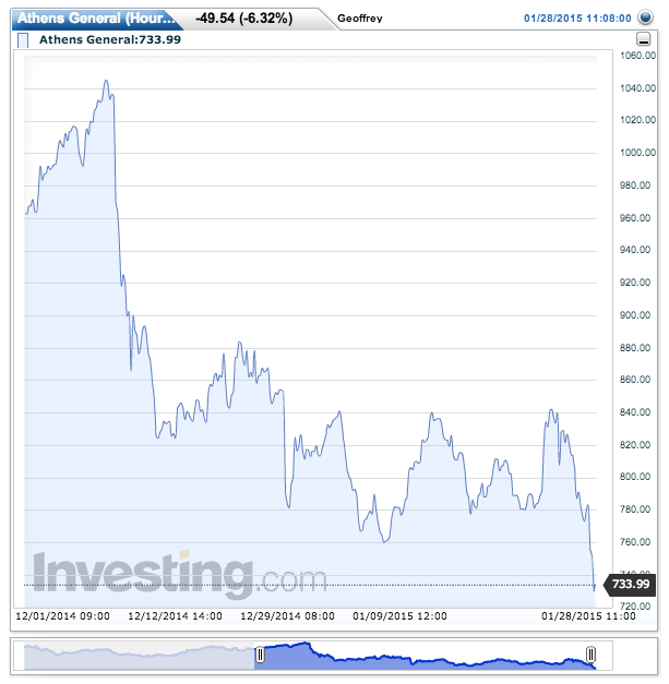 The stock market doesn't like it.